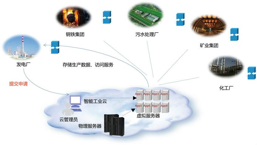 电信物联卡锁设备了换手机怎么解开